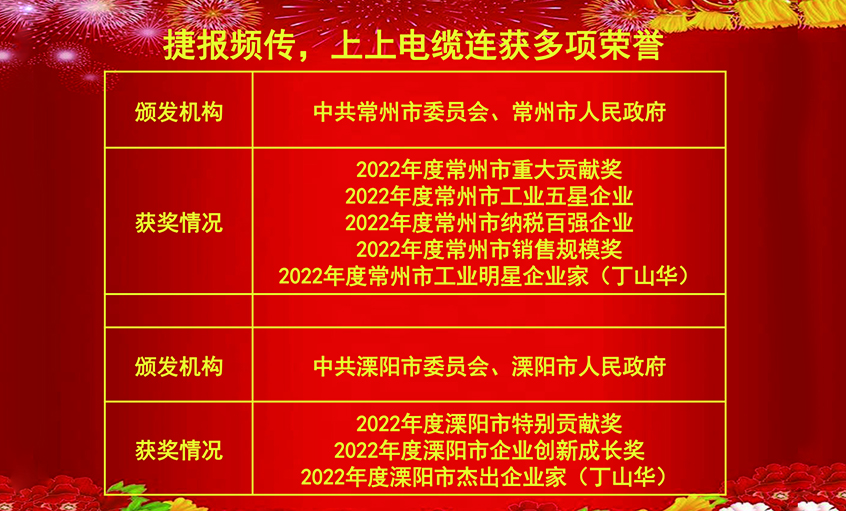 開工好時節，玉兔報喜來——上上電纜連獲殊榮